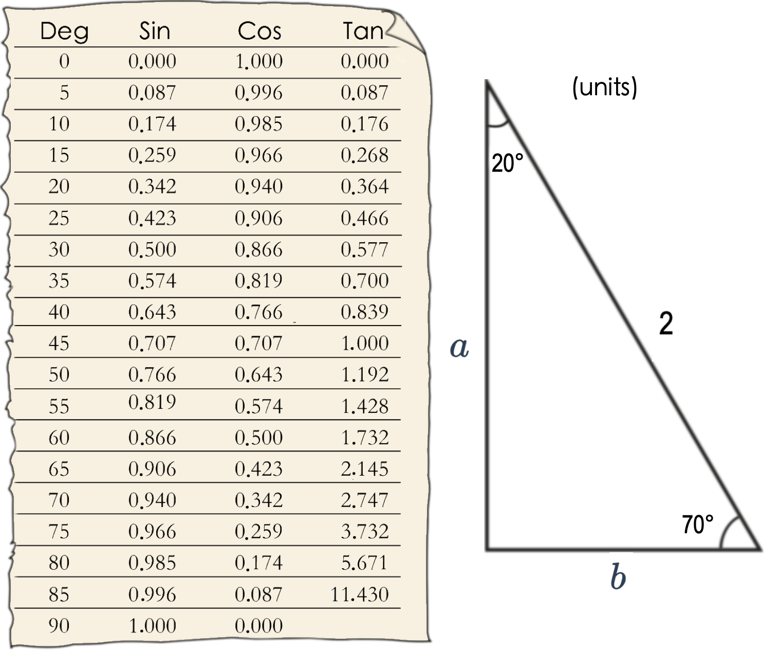DegreesTMin.png is part of exercise 2878. That exercise is part of subject(s) Trigonometric Ratios of Acute Angles. DegreesTMin.png is part of the subject 617 (Selftest). DegreesTMin.png was last edited 2021-05-10T15:51:22Z.